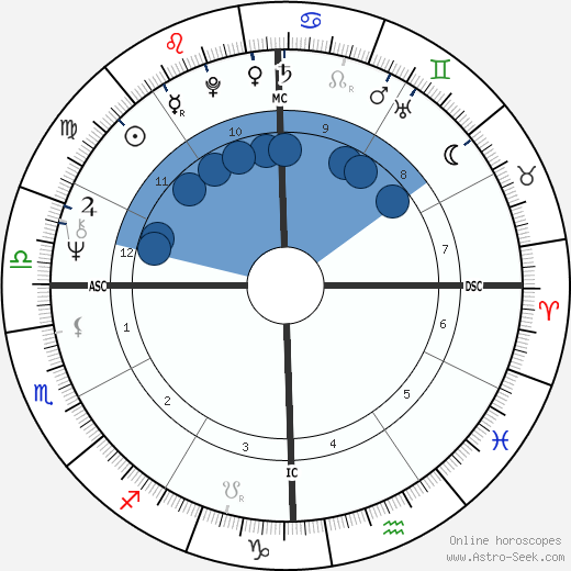 Wyomia Tyus wikipedia, horoscope, astrology, instagram