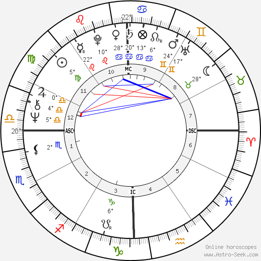 Wyomia Tyus birth chart, biography, wikipedia 2024, 2025