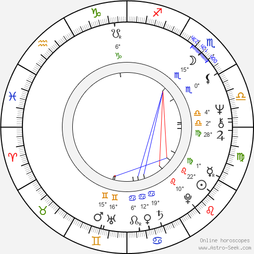 Yekaterina Vasilyeva birth chart, biography, wikipedia 2024, 2025