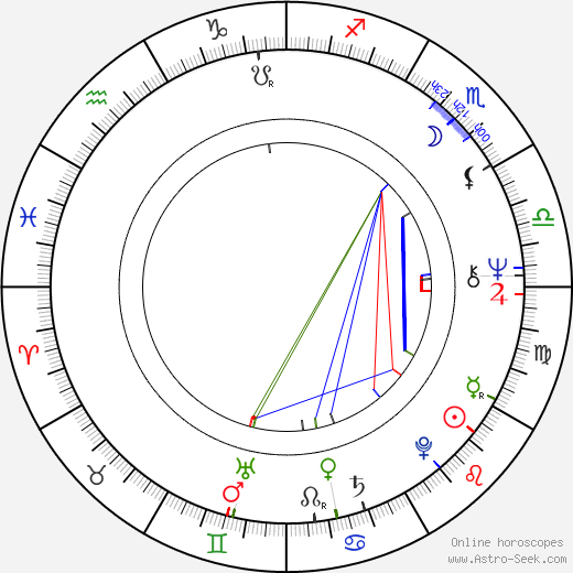 Yekaterina Vasilyeva birth chart, Yekaterina Vasilyeva astro natal horoscope, astrology