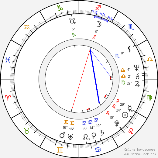 Zdenek Zaoral birth chart, biography, wikipedia 2024, 2025