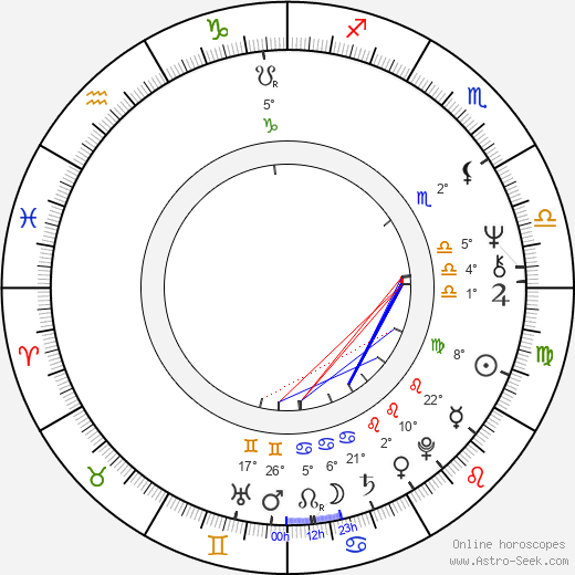 Abd Rabbuh Mansur Hadi birth chart, biography, wikipedia 2024, 2025