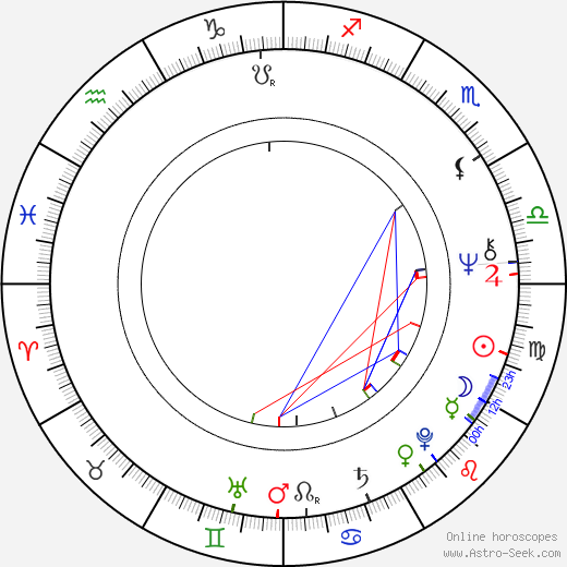 Al Stewart birth chart, Al Stewart astro natal horoscope, astrology