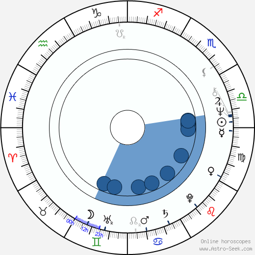 Ariel Zeitoun wikipedia, horoscope, astrology, instagram