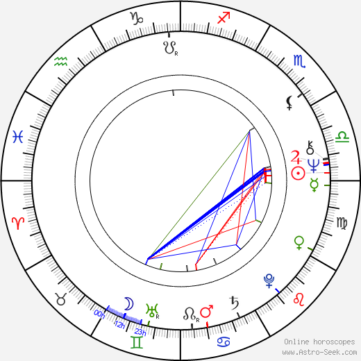 Ariel Zeitoun birth chart, Ariel Zeitoun astro natal horoscope, astrology