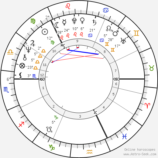 Asko Jantunen birth chart, biography, wikipedia 2024, 2025