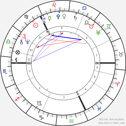 Asko Jantunen birth chart, Asko Jantunen astro natal horoscope, astrology