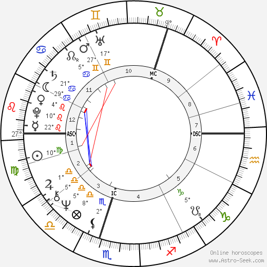 Asko Sarkola birth chart, biography, wikipedia 2024, 2025