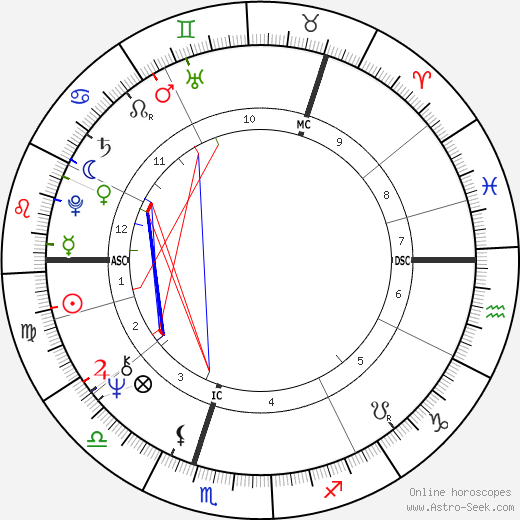 Asko Sarkola birth chart, Asko Sarkola astro natal horoscope, astrology