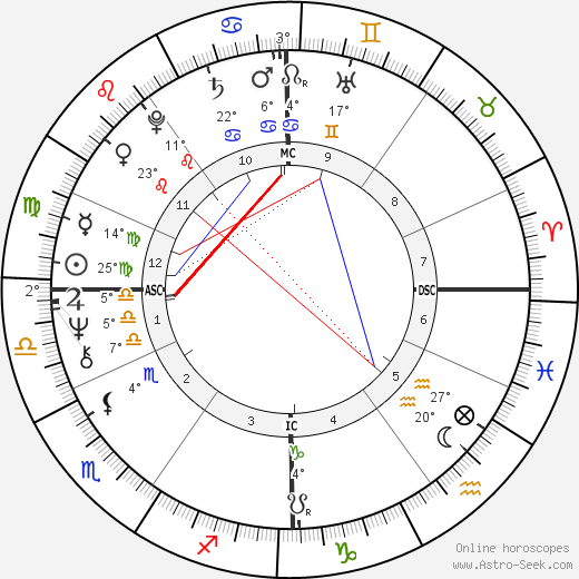 Benoît Lamy birth chart, biography, wikipedia 2024, 2025
