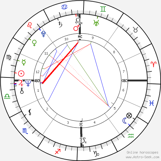 Benoît Lamy birth chart, Benoît Lamy astro natal horoscope, astrology