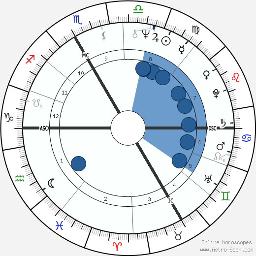 Bernard Poignant wikipedia, biography, birth chart, instagram Bernard Poignant wikipedia, horoscope, astrology, instagram