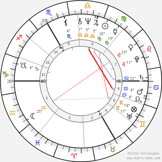 Bernard Poignant birth chart, biography, wikipedia 2024, 2025