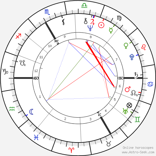 Bernard Poignant birth chart, Bernard Poignant astro natal horoscope, astrology