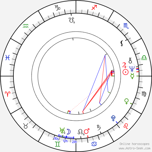 Bob Spiers birth chart, Bob Spiers astro natal horoscope, astrology