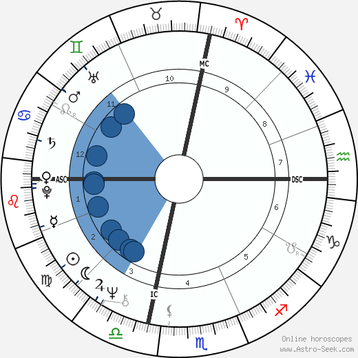 Bob Verga wikipedia, horoscope, astrology, instagram