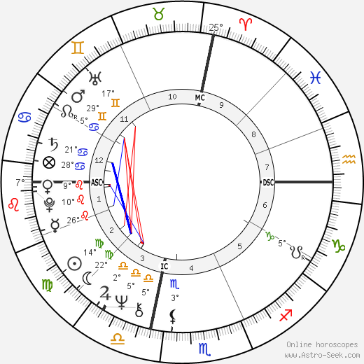 Bob Verga birth chart, biography, wikipedia 2023, 2024