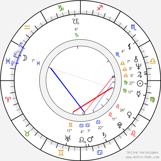 Boris Szulzinger birth chart, biography, wikipedia 2024, 2025