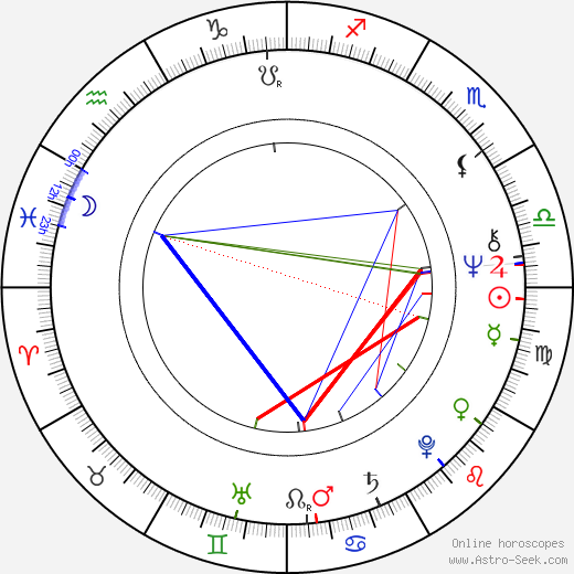 Boris Szulzinger birth chart, Boris Szulzinger astro natal horoscope, astrology