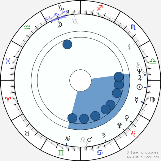 Bruce Spence horoscope, astrology, sign, zodiac, date of birth, instagram