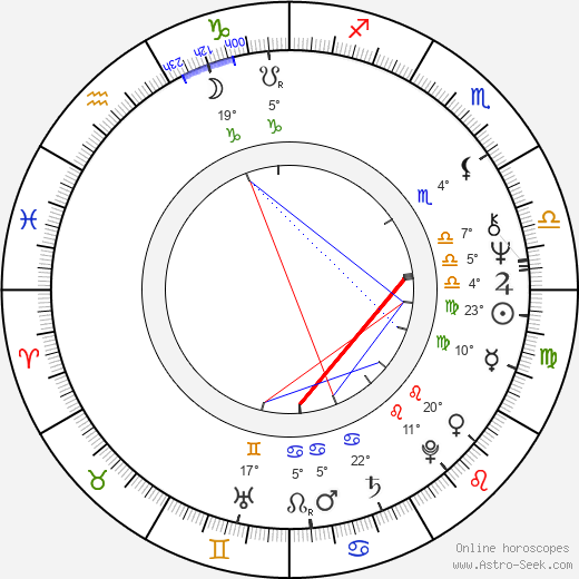Bruce Spence birth chart, biography, wikipedia 2024, 2025