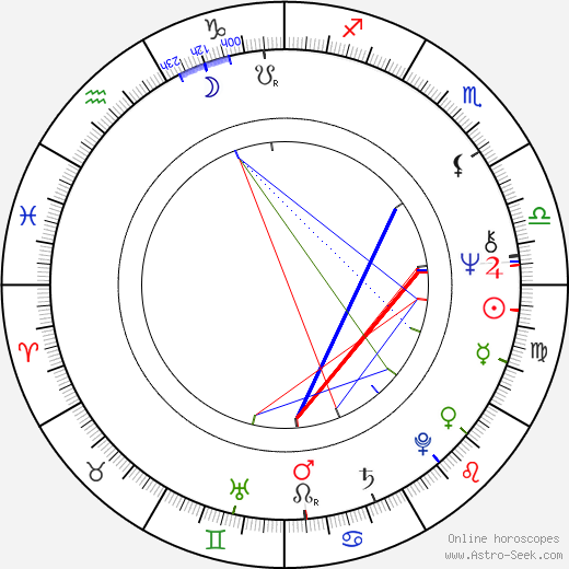 Bruce Spence birth chart, Bruce Spence astro natal horoscope, astrology