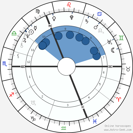 Bryan Ferry wikipedia, biography, birth chart, instagram Bryan Ferry wikipedia, horoscope, astrology, instagram