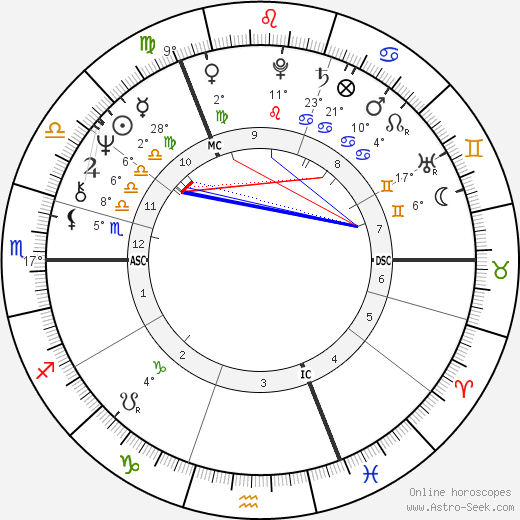 Bryan Ferry birth chart, biography, wikipedia 2022, 2023