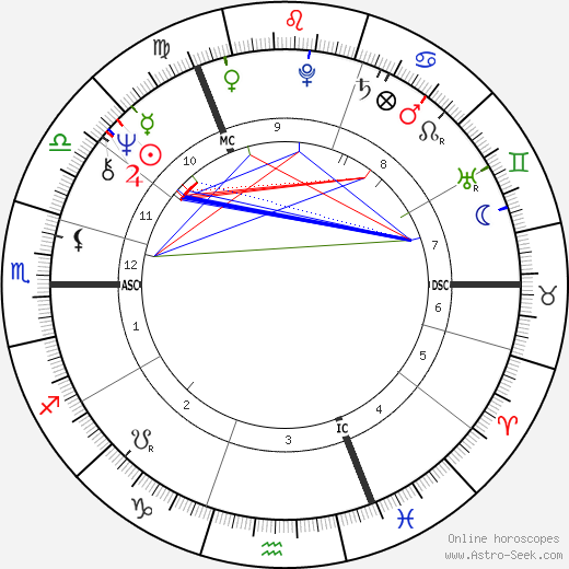 Bryan Ferry birth chart, Bryan Ferry astro natal horoscope, astrology