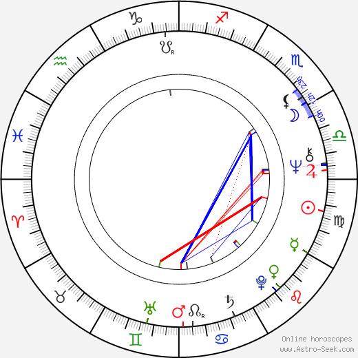 Carlos Mayolo birth chart, Carlos Mayolo astro natal horoscope, astrology