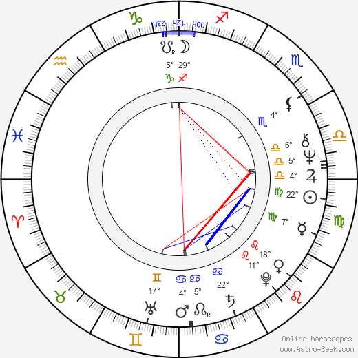 Carmen Maura birth chart, biography, wikipedia 2024, 2025