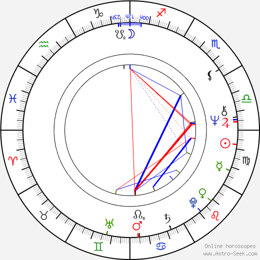 Carmen Maura birth chart, Carmen Maura astro natal horoscope, astrology