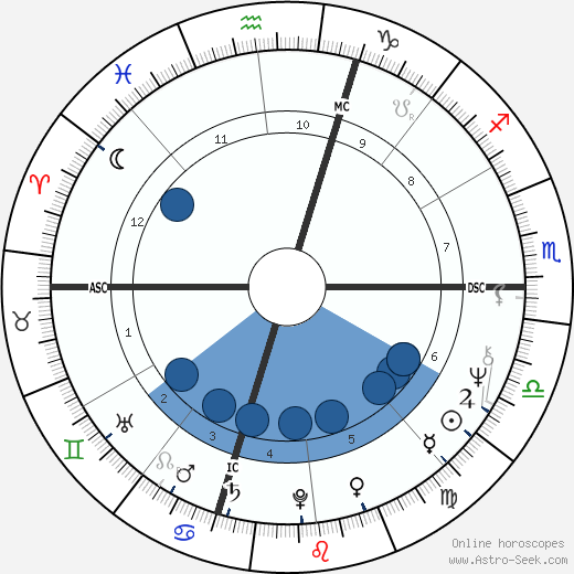 Carole Feuerman wikipedia, biography, birth chart, instagram Carole Feuerman wikipedia, horoscope, astrology, instagram