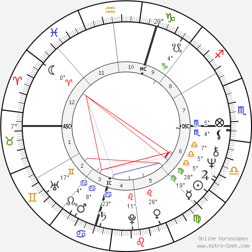 Carole Feuerman birth chart, biography, wikipedia 2024, 2025