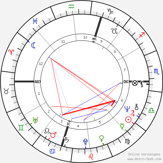 Carole Feuerman birth chart, Carole Feuerman astro natal horoscope, astrology