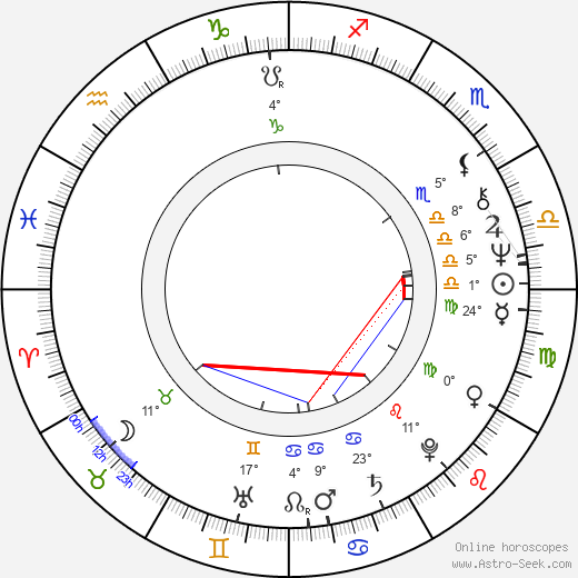 Catherine Burns birth chart, biography, wikipedia 2024, 2025