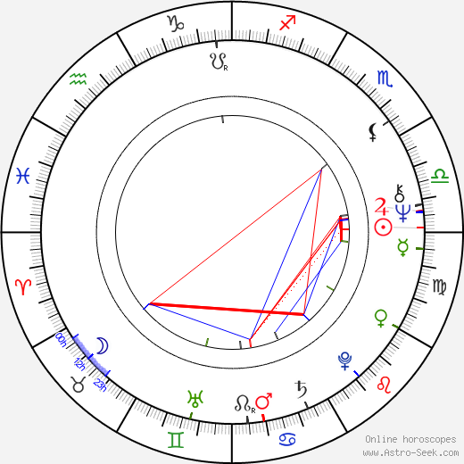 Catherine Burns birth chart, Catherine Burns astro natal horoscope, astrology