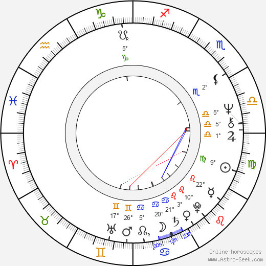 Catherine Lachens birth chart, biography, wikipedia 2024, 2025