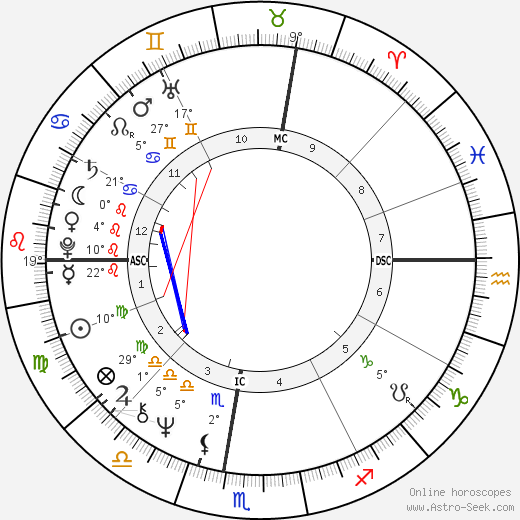 Christian Saincene birth chart, biography, wikipedia 2023, 2024