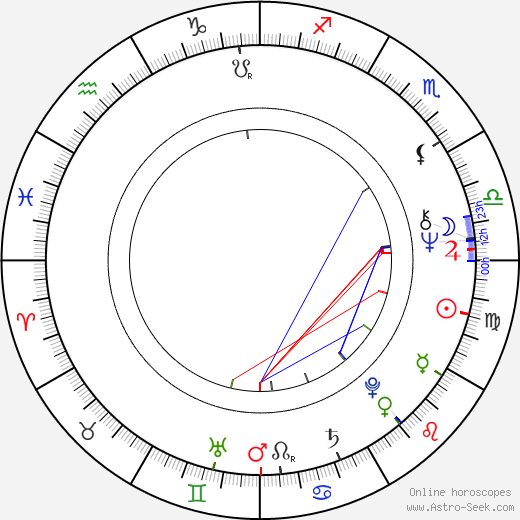 Christiane Krüger birth chart, Christiane Krüger astro natal horoscope, astrology