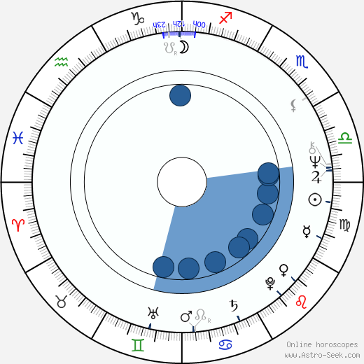 Clive Merrison wikipedia, biography, birth chart, instagram Clive Merrison wikipedia, horoscope, astrology, instagram