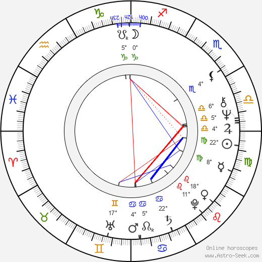 Clive Merrison birth chart, biography, wikipedia 2023, 2024