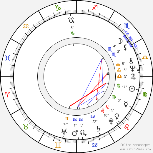 Dennis Burkley birth chart, biography, wikipedia 2024, 2025