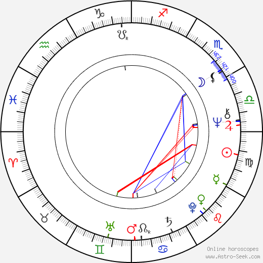 Dennis Burkley birth chart, Dennis Burkley astro natal horoscope, astrology