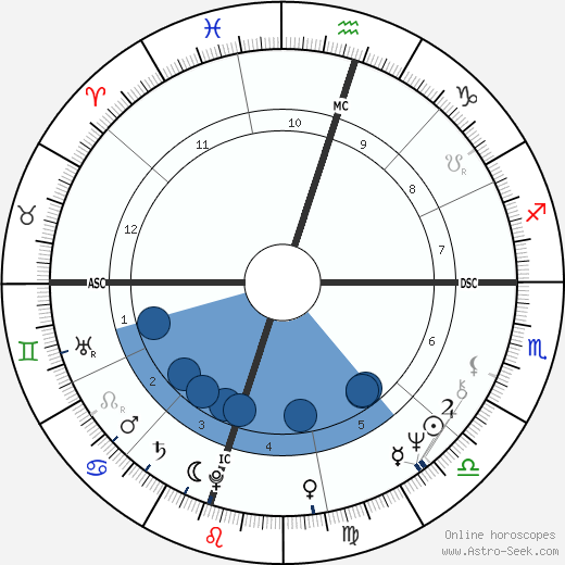 Ehud Olmert wikipedia, horoscope, astrology, instagram