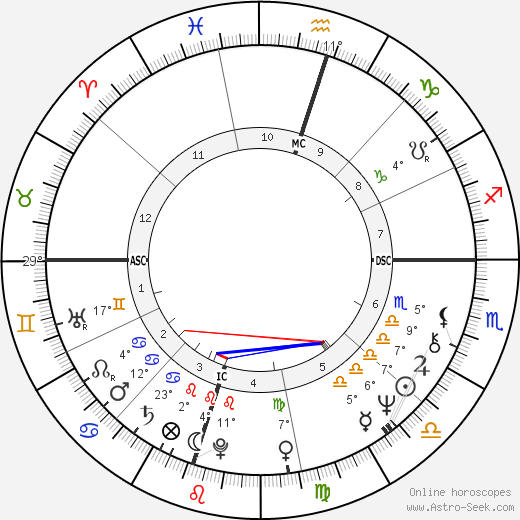 Ehud Olmert birth chart, biography, wikipedia 2024, 2025