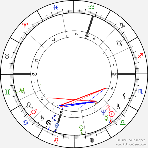 Ehud Olmert birth chart, Ehud Olmert astro natal horoscope, astrology