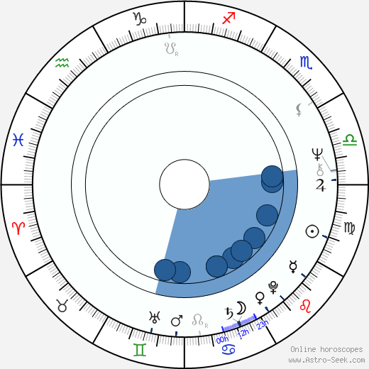 Esa Niemitalo horoscope, astrology, sign, zodiac, date of birth, instagram