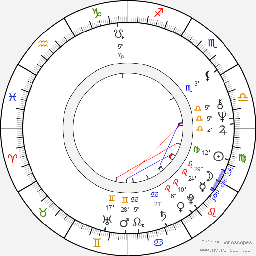 Eva Bergmanová birth chart, biography, wikipedia 2024, 2025