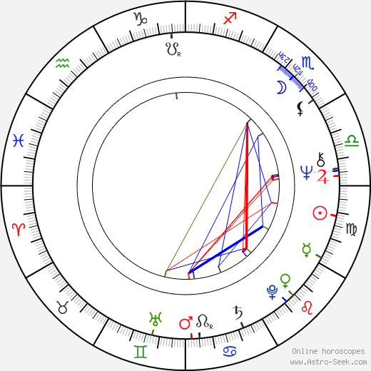Felton Perry birth chart, Felton Perry astro natal horoscope, astrology